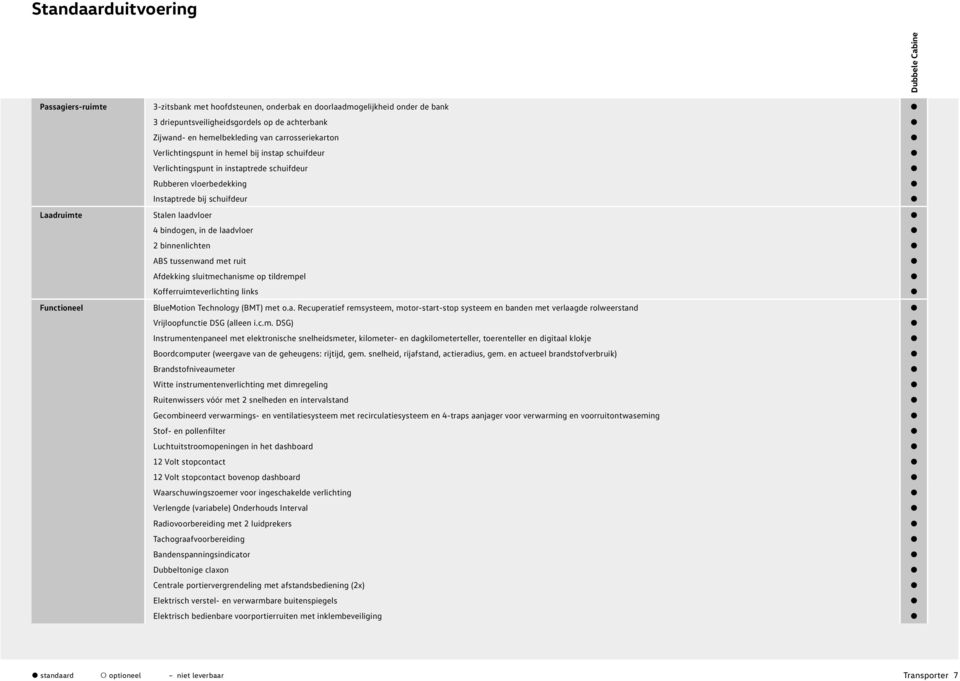 in de laadvloer 2 binnenlichten ABS tussenwand met ruit Afdekking sluitmechanisme op tildrempel Kofferruimteverlichting links Functioneel BlueMotion Technology (BMT) met o.a. Recuperatief remsysteem, motor-start-stop systeem en banden met verlaagde rolweerstand Vrijloopfunctie DSG (alleen i.