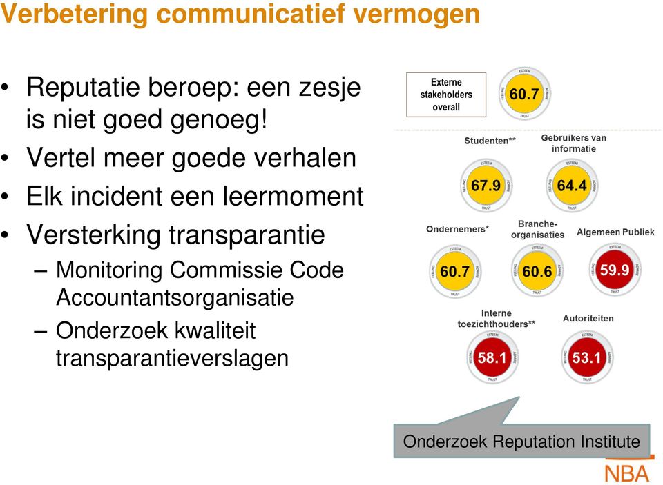 Vertel meer goede verhalen Elk incident een leermoment Versterking