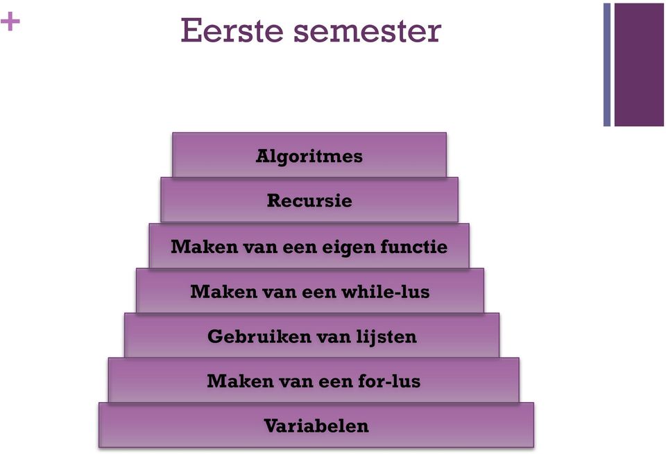 functie Maken van een while-lus