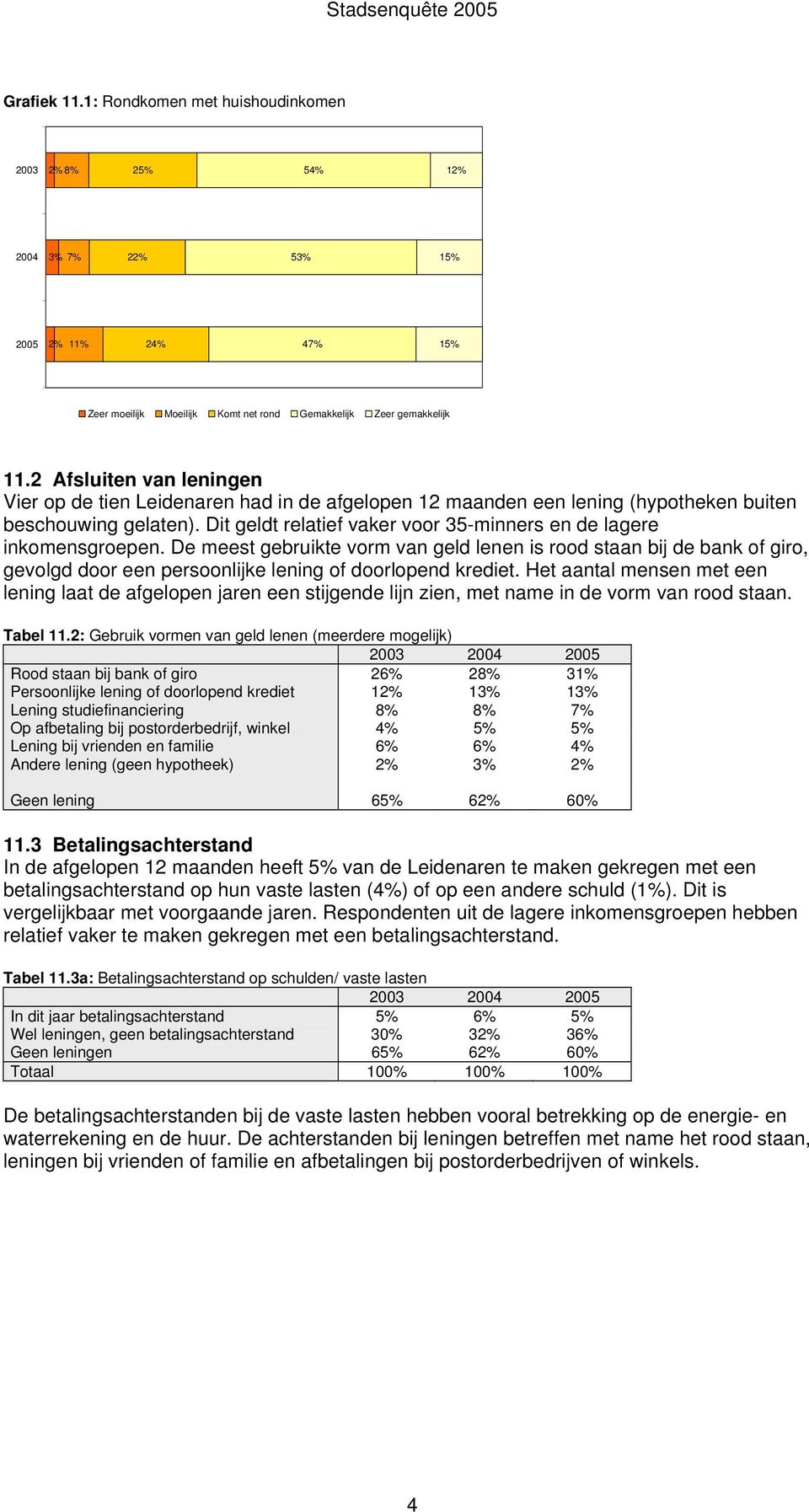 Dit geldt relatief vaker voor 35-minners en de lagere inkomensgroepen.