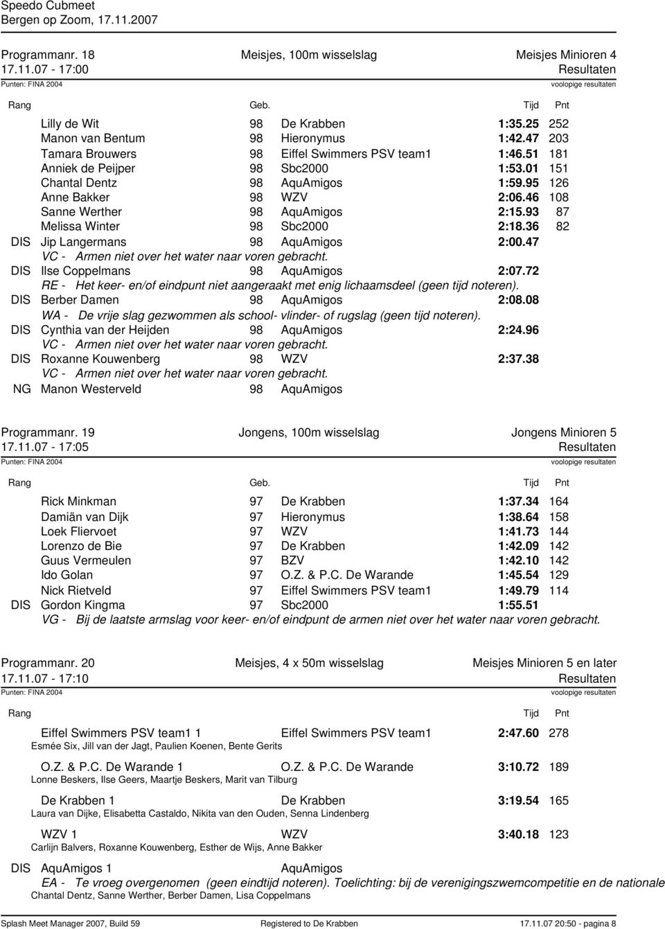 46 108 Sanne Werther 98 AquAmigos 2:15.93 87 Melissa Winter 98 Sbc2000 2:18.36 82 DIS Jip Langermans 98 AquAmigos 2:00.47 DIS Ilse Coppelmans 98 AquAmigos 2:07.