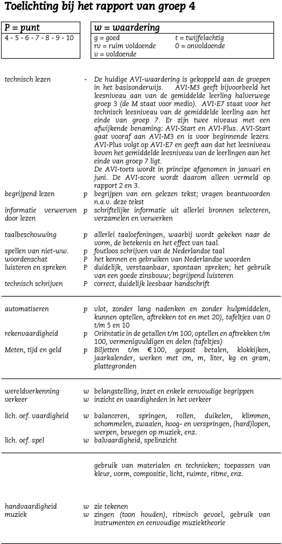 spontaan spreken; het gebruik P correct, duidelijk leesbaar handschrift automatiseren rekenvaardigheid p vlot, zonder lang nadenken en zonder hulpmiddelen, kunnen optellen, aftrekken tot en met 20),