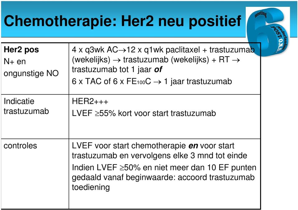 HER2+++ LVEF 55% kort voor start trastuzumab controles LVEF voor start chemotherapie en voor start trastuzumab en
