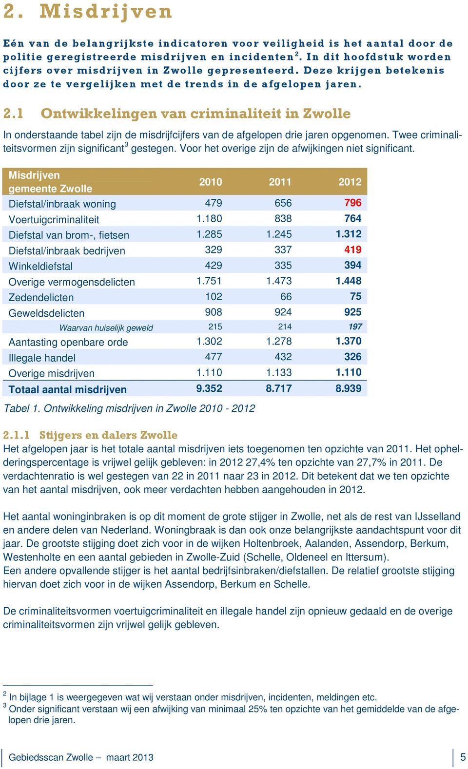 1 Ontwikkelingen van criminaliteit in Zwolle In onderstaande tabel zijn de misdrijfcijfers van de afgelopen drie jaren opgenomen. Twee criminaliteitsvormen zijn significant 3 gestegen.