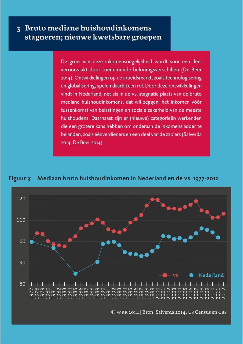 Door deze ontwikkelingen vindt in Nederland, net als in de vs, stagnatie plaats van de bruto mediane huishoudinkomens, dat wil zeggen: het inkomen vóór tussenkomst van belastingen en sociale