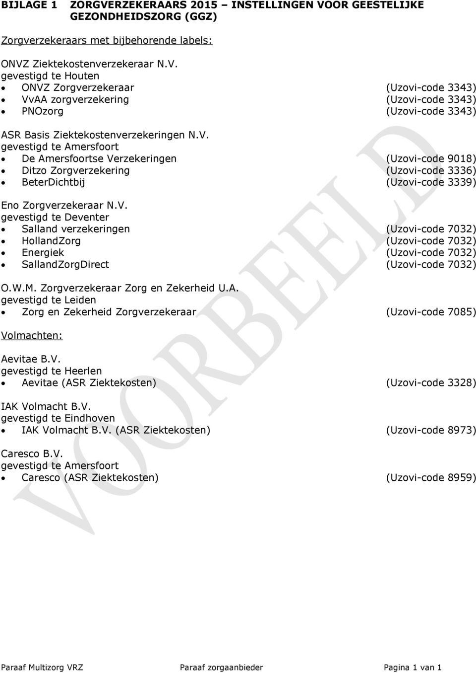 W.M. Zorgverzekeraar Zorg en Zekerheid U.A. gevestigd te Leiden Zorg en Zekerheid Zorgverzekeraar (Uzovi-code 7085) Volmachten: Aevitae B.V. gevestigd te Heerlen Aevitae (ASR Ziektekosten) (Uzovi-code 3328) IAK Volmacht B.