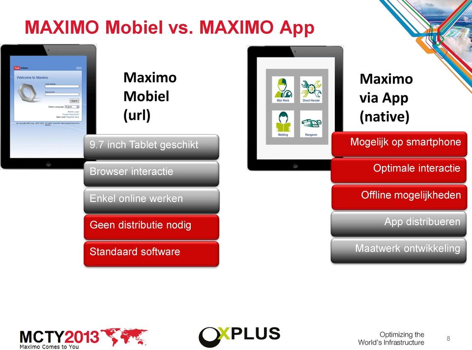 distributie nodig Standaard software Maximo via App (native) Mogelijk