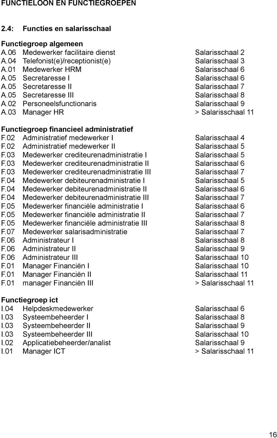 03 Manager HR > Salarisschaal 11 Functiegroep financieel administratief F.02 Administratief medewerker I Salarisschaal 4 F.02 Administratief medewerker II Salarisschaal 5 F.