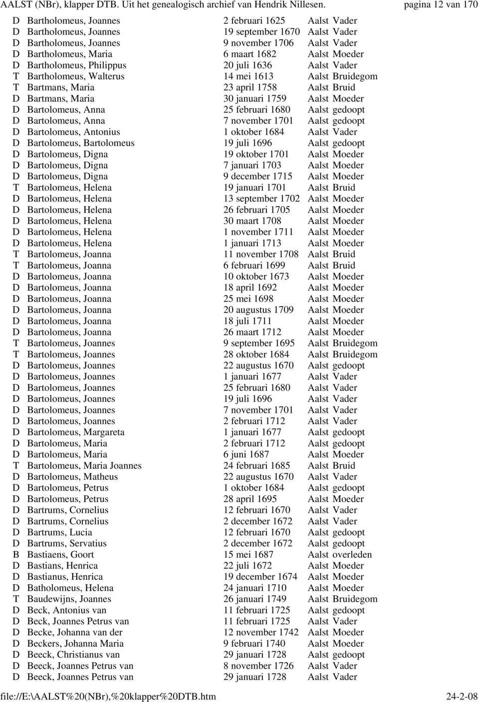 Moeder D Bartolomeus, Anna 25 februari 1680 Aalst gedoopt D Bartolomeus, Anna 7 november 1701 Aalst gedoopt D Bartolomeus, Antonius 1 oktober 1684 Aalst Vader D Bartolomeus, Bartolomeus 19 juli 1696
