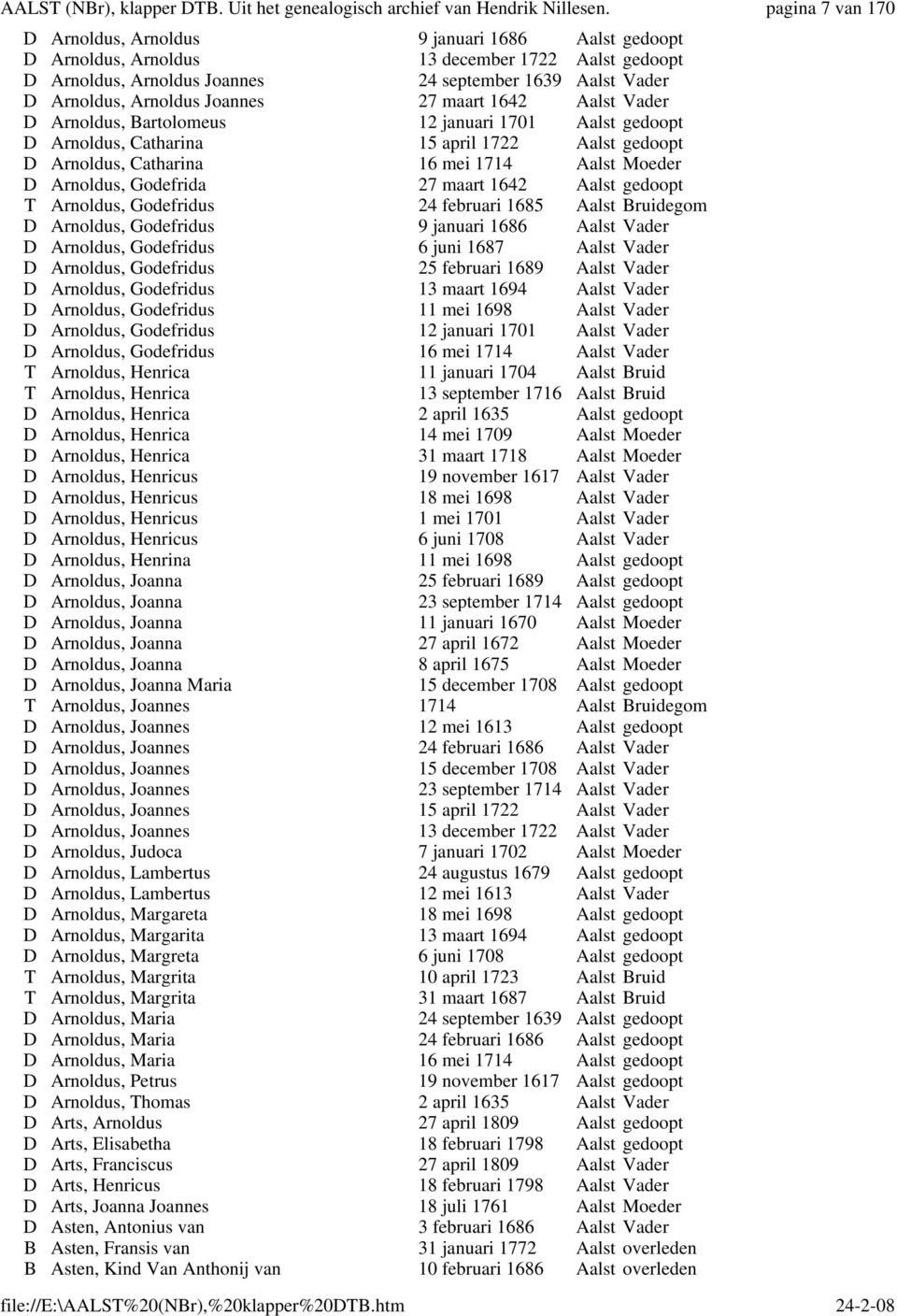 1642 Aalst gedoopt T Arnoldus, Godefridus 24 februari 1685 Aalst Bruidegom D Arnoldus, Godefridus 9 januari 1686 Aalst Vader D Arnoldus, Godefridus 6 juni 1687 Aalst Vader D Arnoldus, Godefridus 25