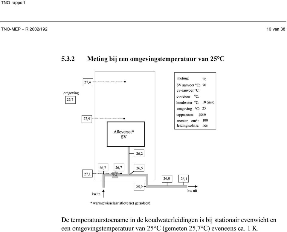 : cv-retour : koudwater : omgeving : 18 (start) 25 tappatroon: geen rooster cm 2 : 100 leidingisolatie: nee 26,2 27,1 26,7