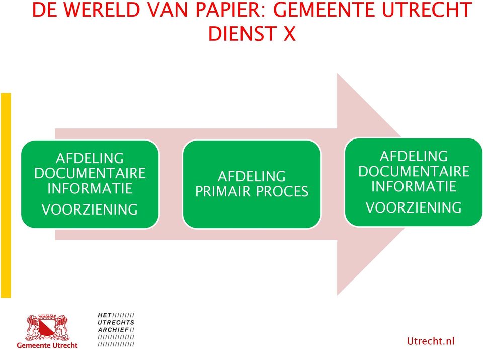 INFORMATIE VOORZIENING AFDELING PRIMAIR