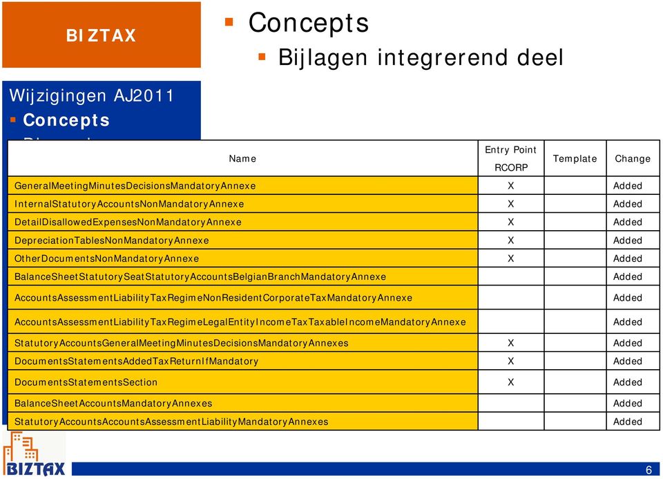 BalanceSheetStatutorySeatStatutoryAccountsBelgianBranchMandatoryAnnexe AccountsAssessmentLiabilityTaxRegimeNonResidentCorporateTaxMandatoryAnnexe