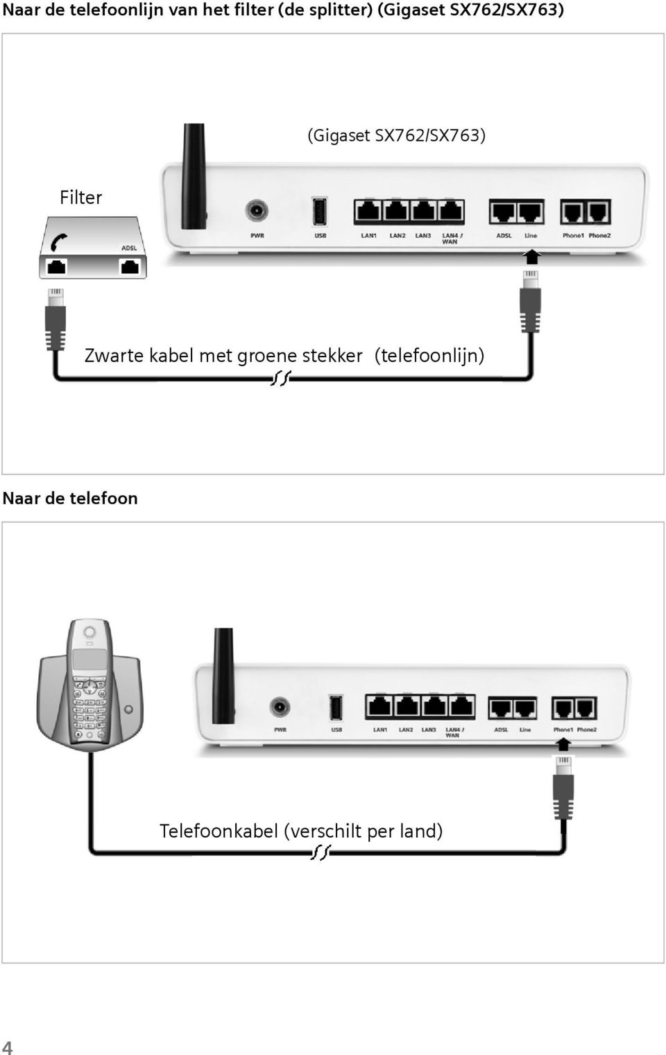 Zwarte kabel met groene stekker (telefoonlijn)