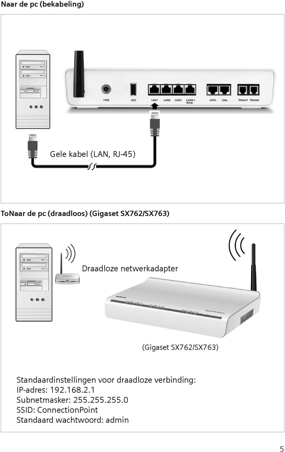 Standaardinstellingen voor draadloze verbinding: IP-adres: 192.