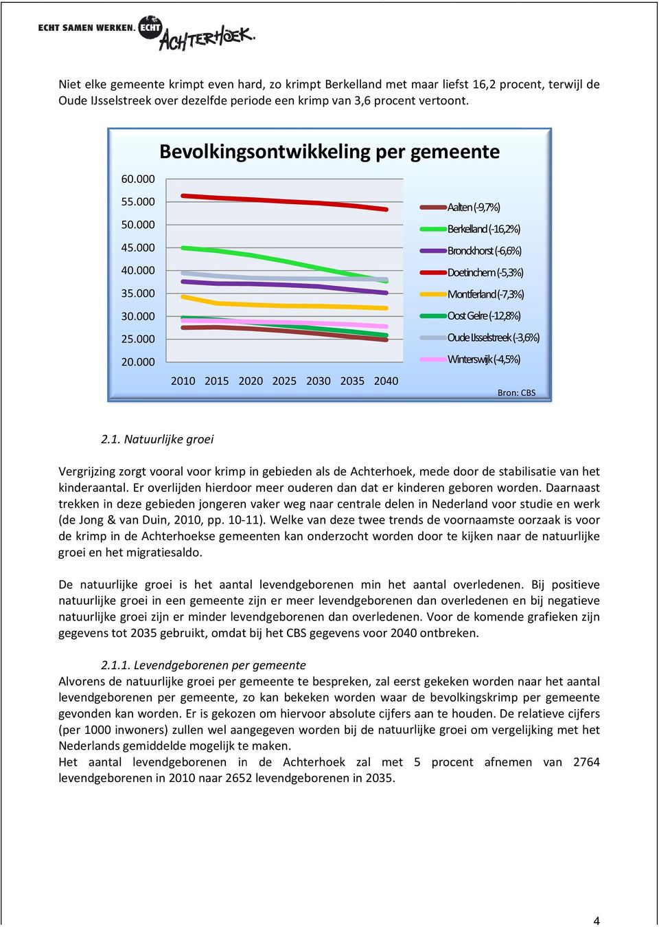 Oude IJsselstreek ( 3 3,6%) 2. Winterswijk ( 4,5%) 21 215 22 225 23 235 24 2..1. Natuurlijke groei Vergrijzing zorgt vooral voor krimp in gebieden als de Achterhoek, mede door de stabilisatie van het kinderaantal.