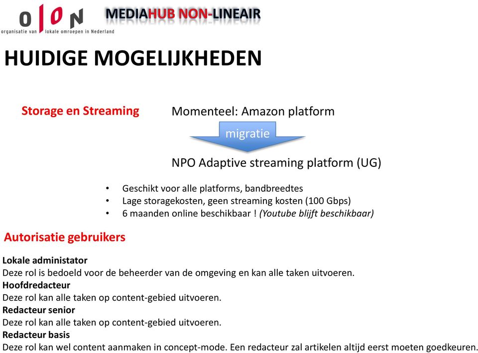 (Youtube blijft beschikbaar) Lokale administator Deze rol is bedoeld voor de beheerder van de omgeving en kan alle taken uitvoeren.