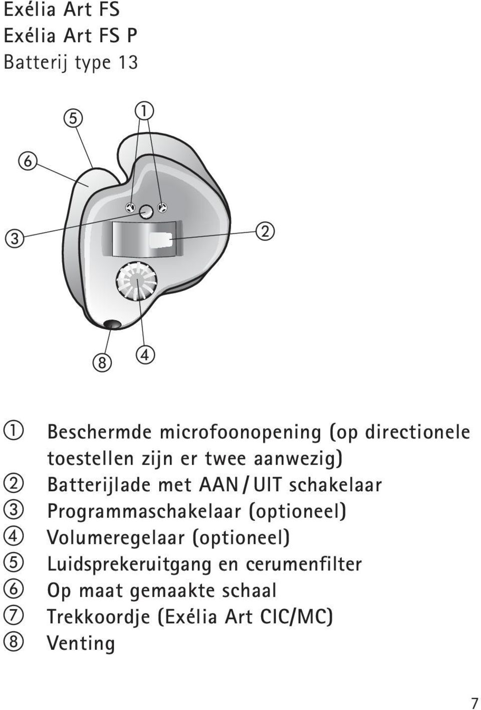 schakelaar Programmaschakelaar (optioneel) Volumeregelaar (optioneel)