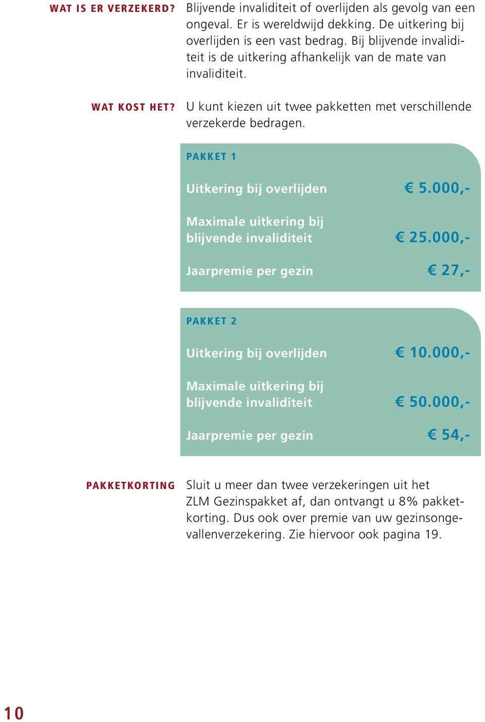 000,- Maximale uitkering bij blijvende invaliditeit 25.000,- Jaarpremie per gezin 27,- PAKKET 2 Uitkering bij overlijden 10.000,- Maximale uitkering bij blijvende invaliditeit 50.