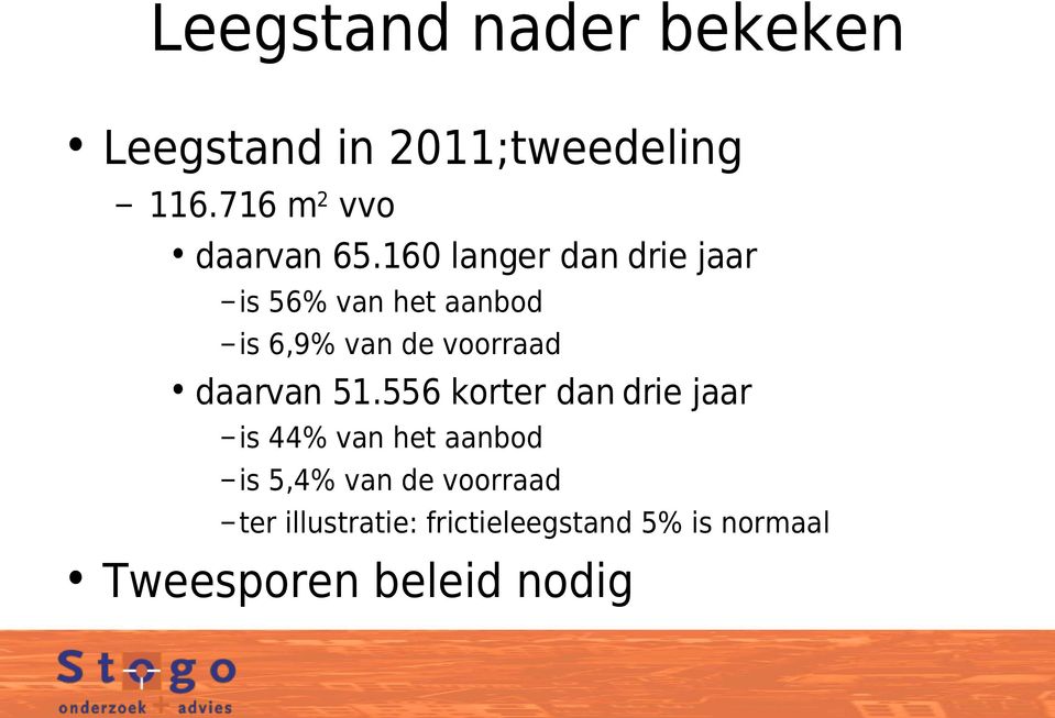 160 langer dan drie jaar is 56% van het aanbod is 6,9% van de voorraad