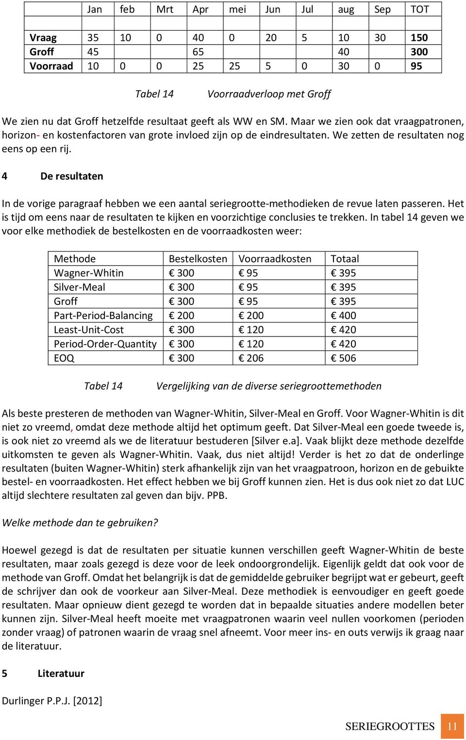 4 De resultaten In de vorige paragraaf hebben we een aantal seriegrootte-methodieken de revue laten passeren. Het is tijd om eens naar de resultaten te kijken en voorzichtige conclusies te trekken.