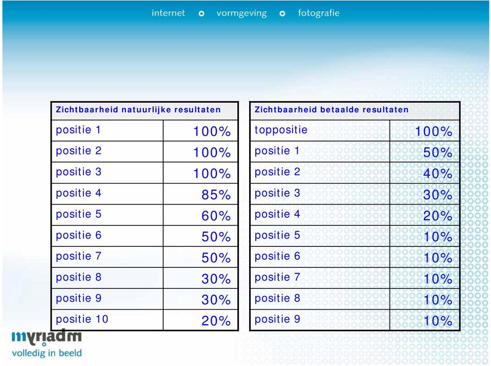 positie 3 30% positie 5 60% positie 4 20% positie 6 50% positie 5 10% positie 7 50%