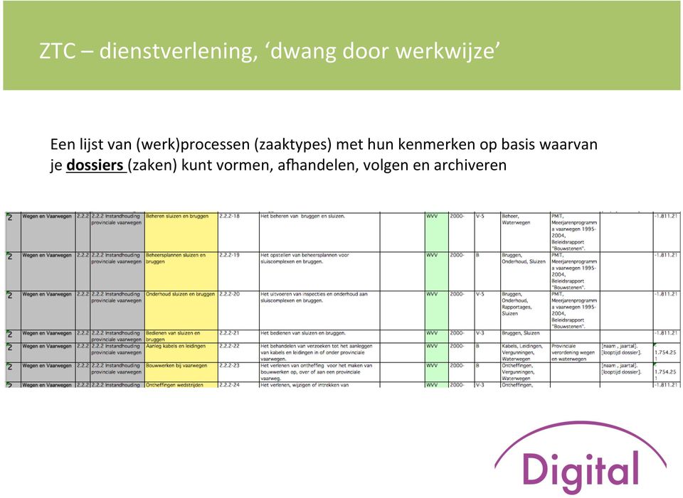 kenmerken op basis waarvan je dossiers