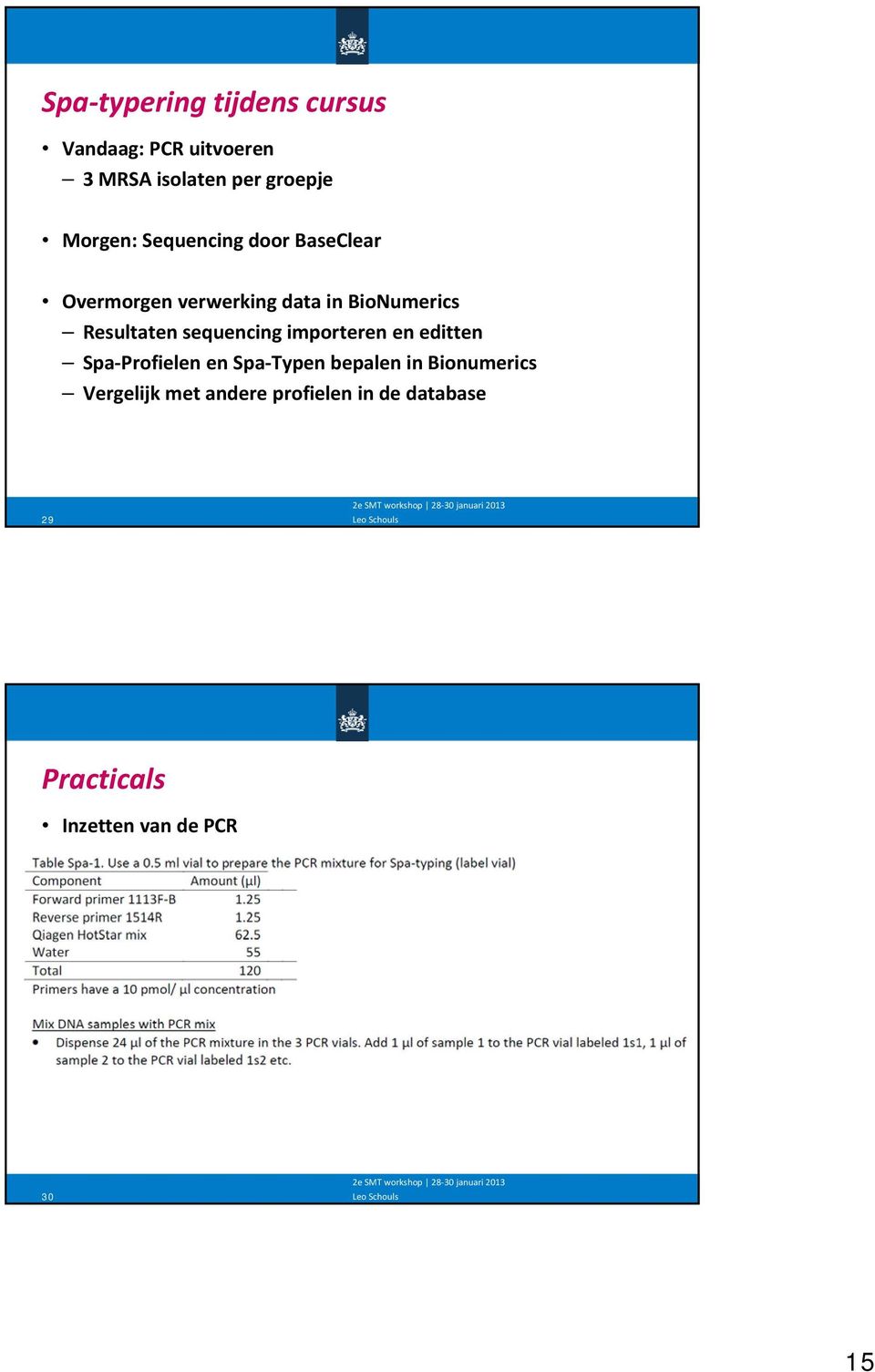 Resultaten sequencing importeren en editten Spa Profielen en Spa Typen bepalen in