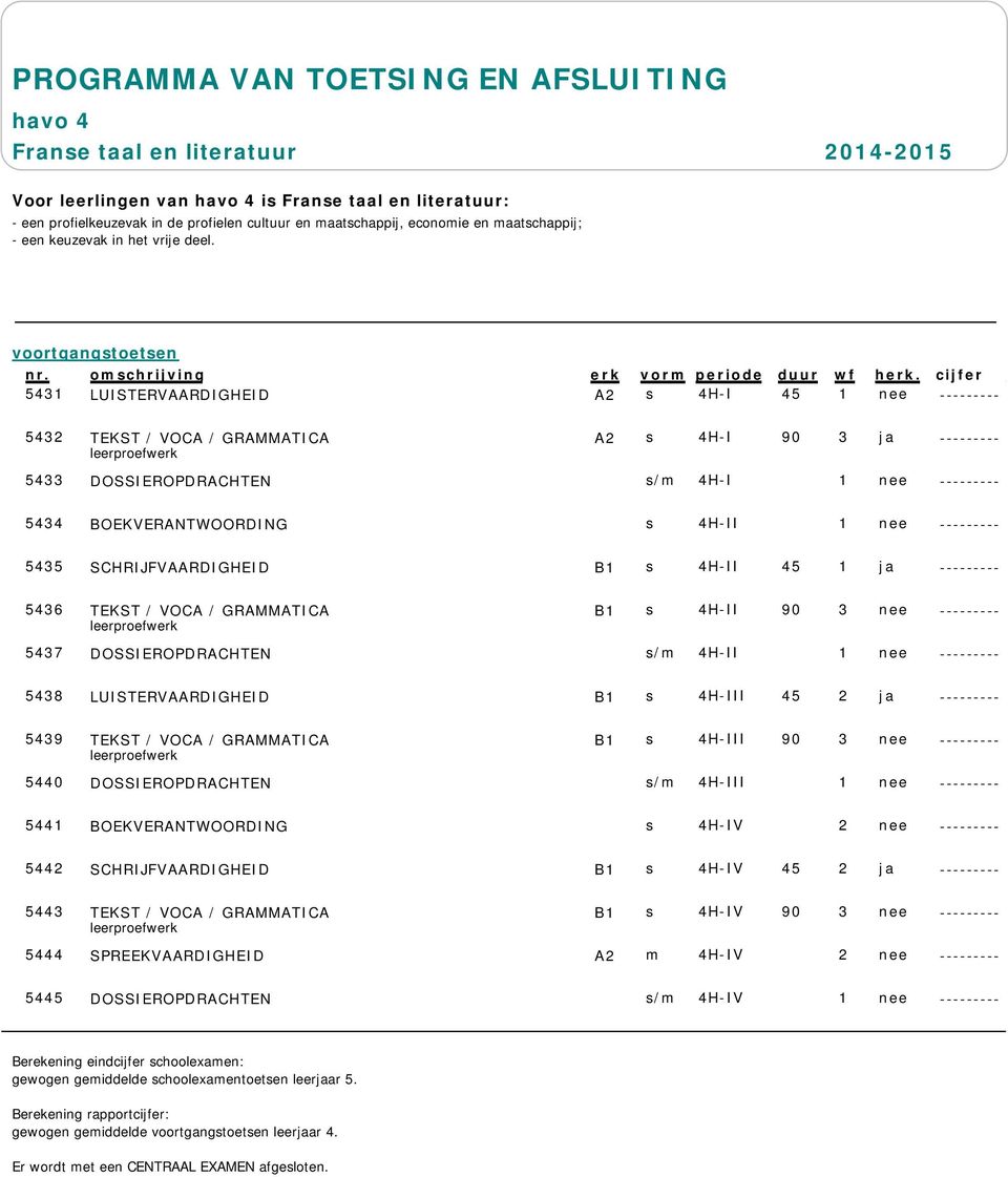 SCHRIJFVAARDIGHEID B1 s 4H-II 45 1 ja --------- 5436 TEKST / VOCA / GRAMMATICA B1 s 4H-II 90 3 nee --------- leerproefwerk 5437 DOSSIEROPDRACHTEN s/m 4H-II 1 nee --------- 5438 LUISTERVAARDIGHEID B1