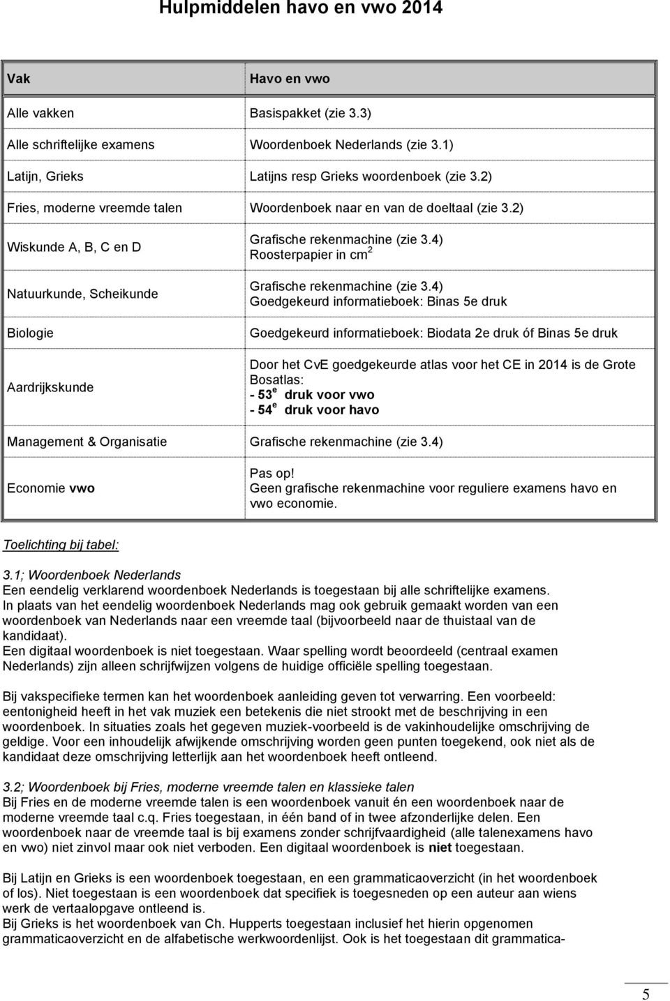 4) Roosterpapier in cm 2 Grafische rekenmachine (zie 3.