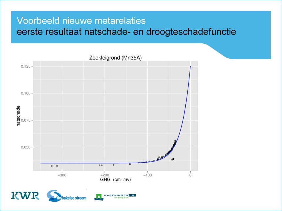 - gegeven mogelijke set inputparameters - voorbeeld voor