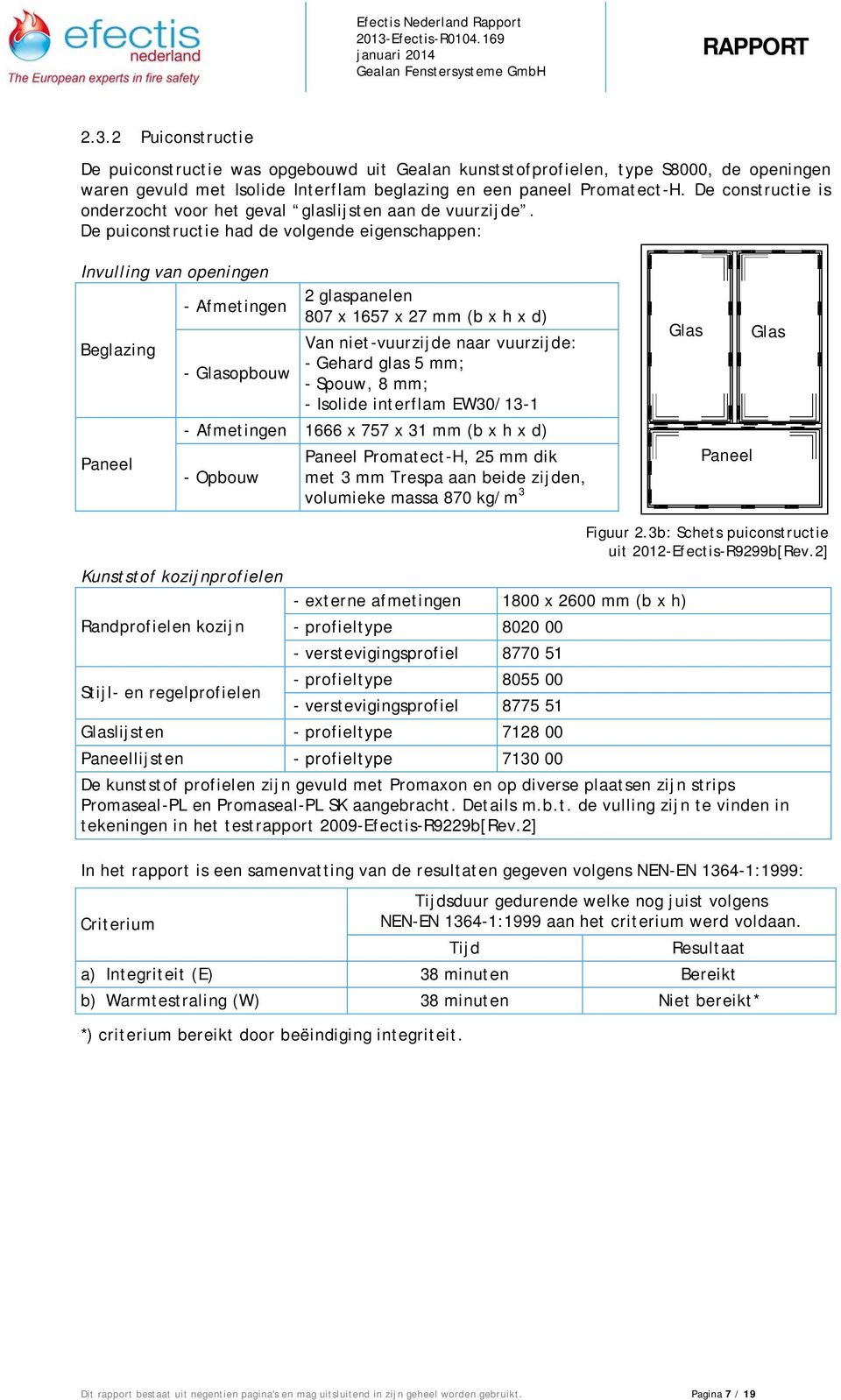 De puiconstructie had de volgende eigenschappen: Invulling van openingen 2 glaspanelen - Afmetingen 807 x 1657 x 27 mm (b x h x d) Beglazing Van niet-vuurzijde naar vuurzijde: - Gehard glas 5 mm; -