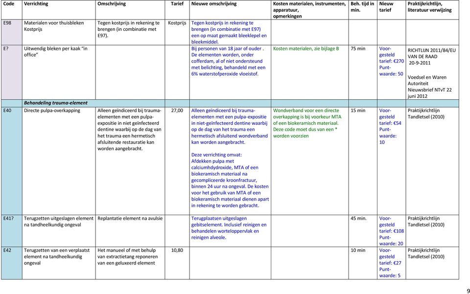 afsluitende restauratie kan worden aangebracht. Kostprijs Tegen kostprijs in rekening te brengen (in combinatie met E97) een op maat gemaakt bleeklepel en bleekmiddel.