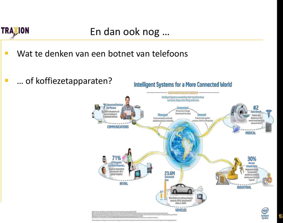 botnet van telefoons