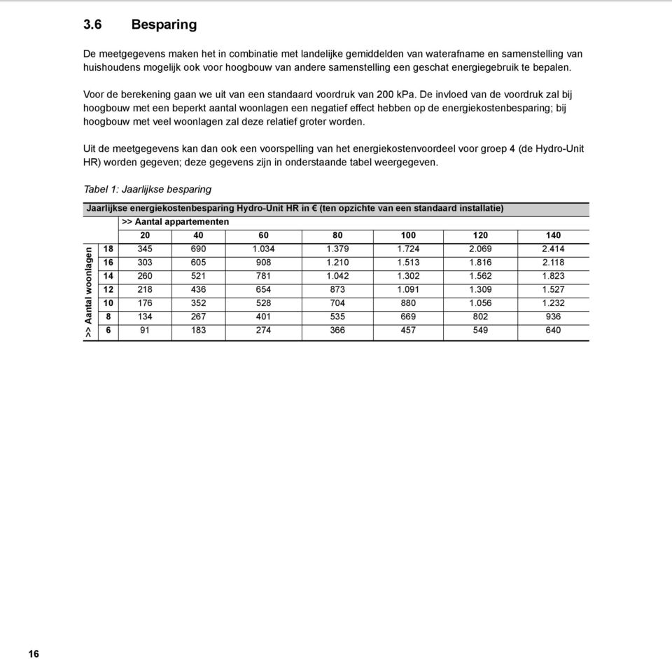 De invloed van de voordruk zal bij hoogbouw met een beperkt aantal woonlagen een negatief effect hebben op de energiekostenbesparing; bij hoogbouw met veel woonlagen zal deze relatief groter worden.