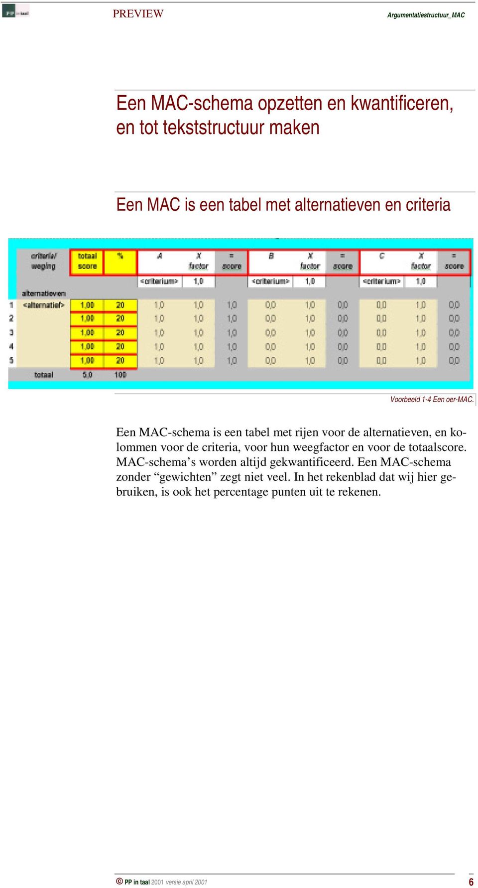 Een MAC-schema is een tabel met rijen voor de alternatieven, en kolommen voor de criteria, voor hun weegfactor en voor de