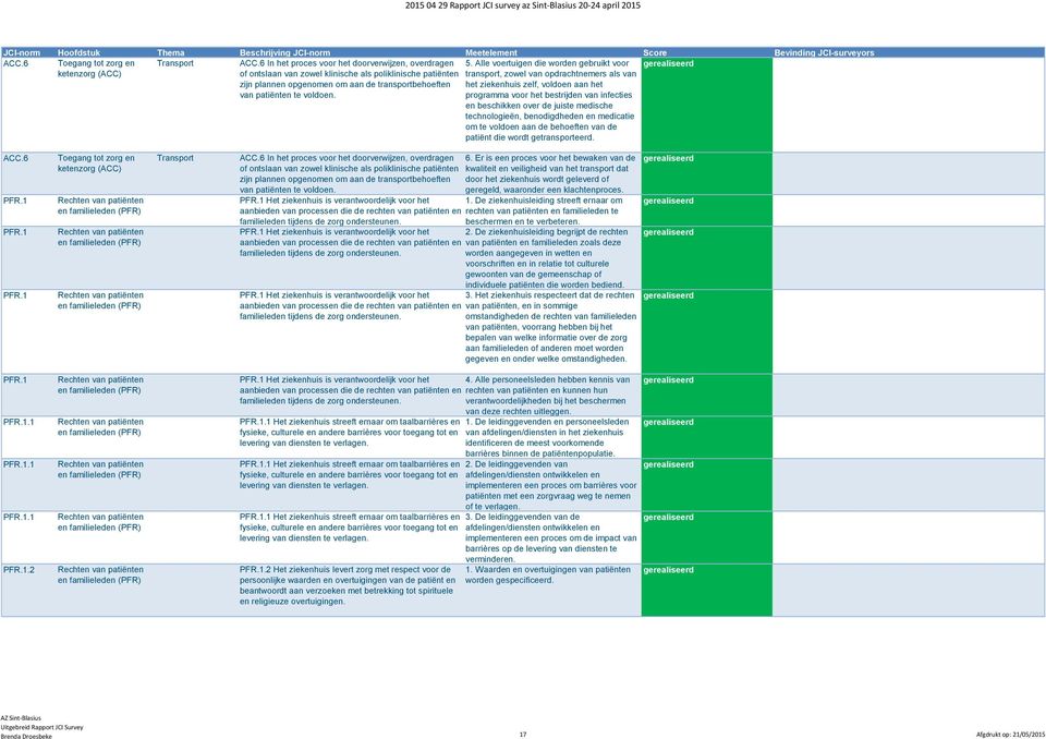 techologieë, beodigdhede e medicatie om te voldoe aa de behoefte va de patiët die wordt getrasporteerd. ACC.6 PFR.1 PFR.1 PFR.1 Trasport ACC.6 I het proces voor het doorverwijze, overdrage 6.