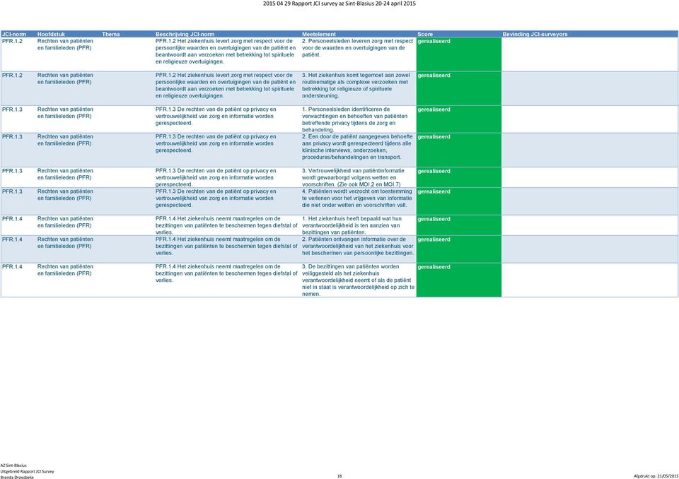 2 PFR.1.2 Het ziekehuis levert zorg met respect voor de persoolijke waarde e overtuigige va de patiët e beatwoordt aa verzoeke met betrekkig tot spirituele e religieuze overtuigige. 3.
