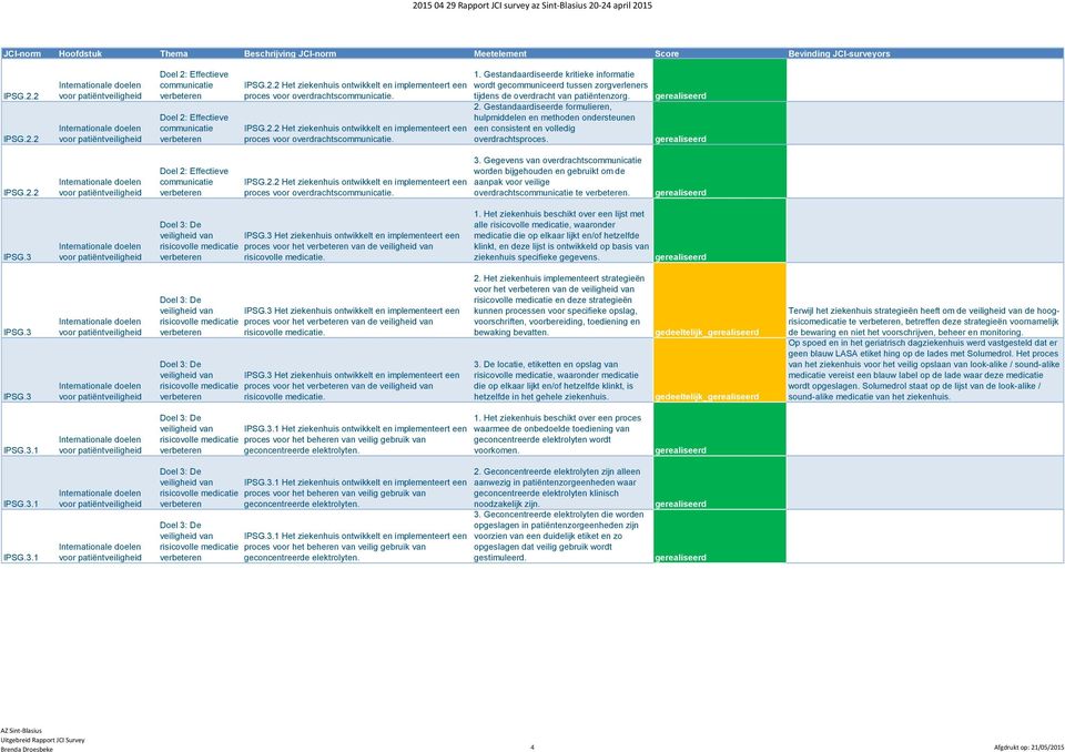 Gestadaardiseerde kritieke iformatie wordt gecommuiceerd tusse zorgverleers tijdes de overdracht va patiëtezorg. 2.