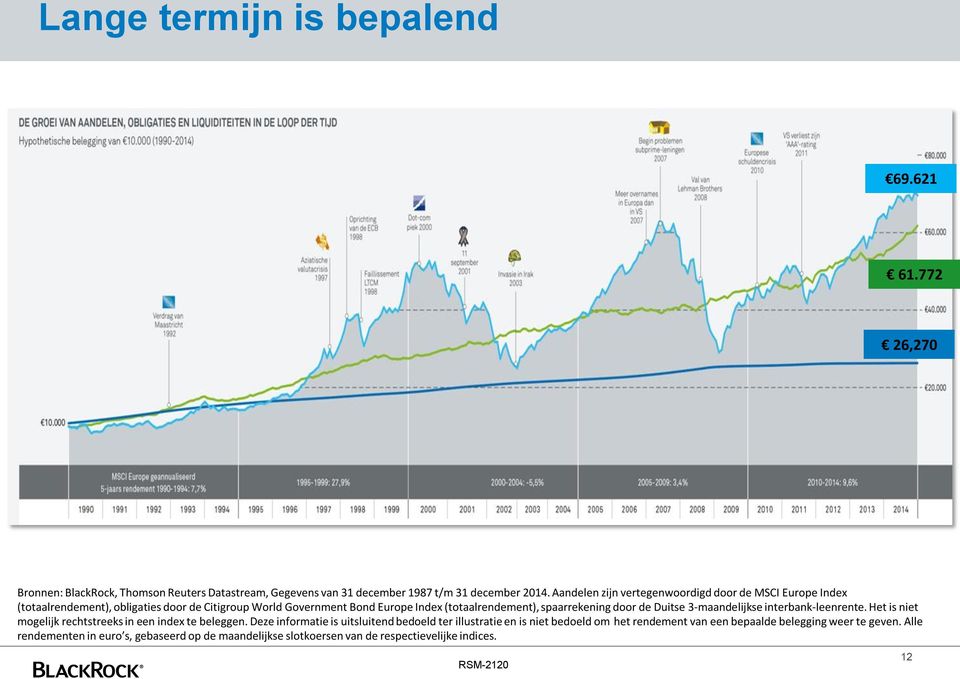 spaarrekening door de Duitse 3-maandelijkse interbank-leenrente. Het is niet mogelijk rechtstreeks in een index te beleggen.