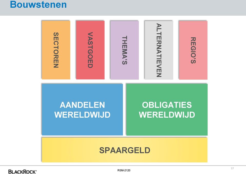 S AANDELEN WERELDWIJD