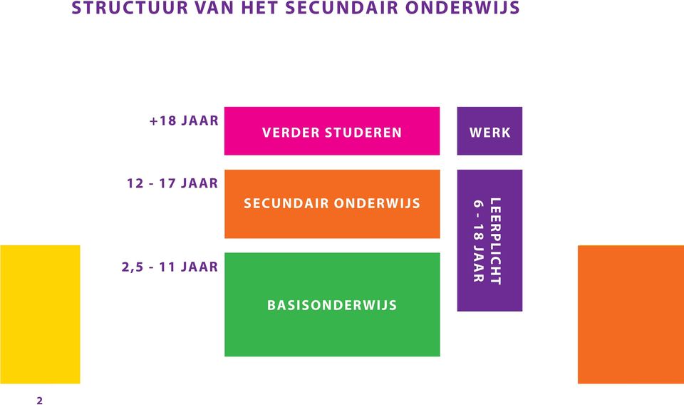 werk 12-17 JAAR 2,5-11 JAAR