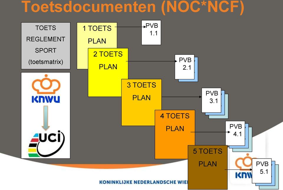 PVB 1.1 PVB 2.1 PV B 3 TOETS PLAN PVB 3.