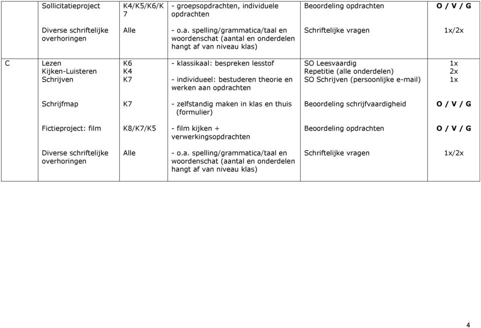 hten, individuele opdrac