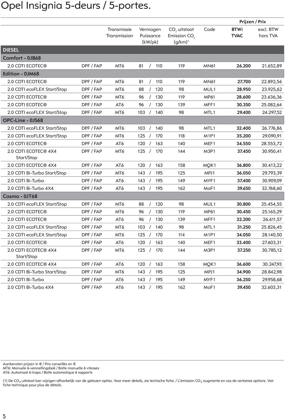 0 CDTI ecoflex Start/Stop DPF / FAP MT6 88 / 120 98 MUL1 28.950 23.925,62 2.0 CDTI ECOTEC DPF / FAP MT6 96 / 130 119 MP61 28.600 23.636,36 2.0 CDTI ECOTEC DPF / FAP AT6 96 / 130 139 MFF1 30.350 25.
