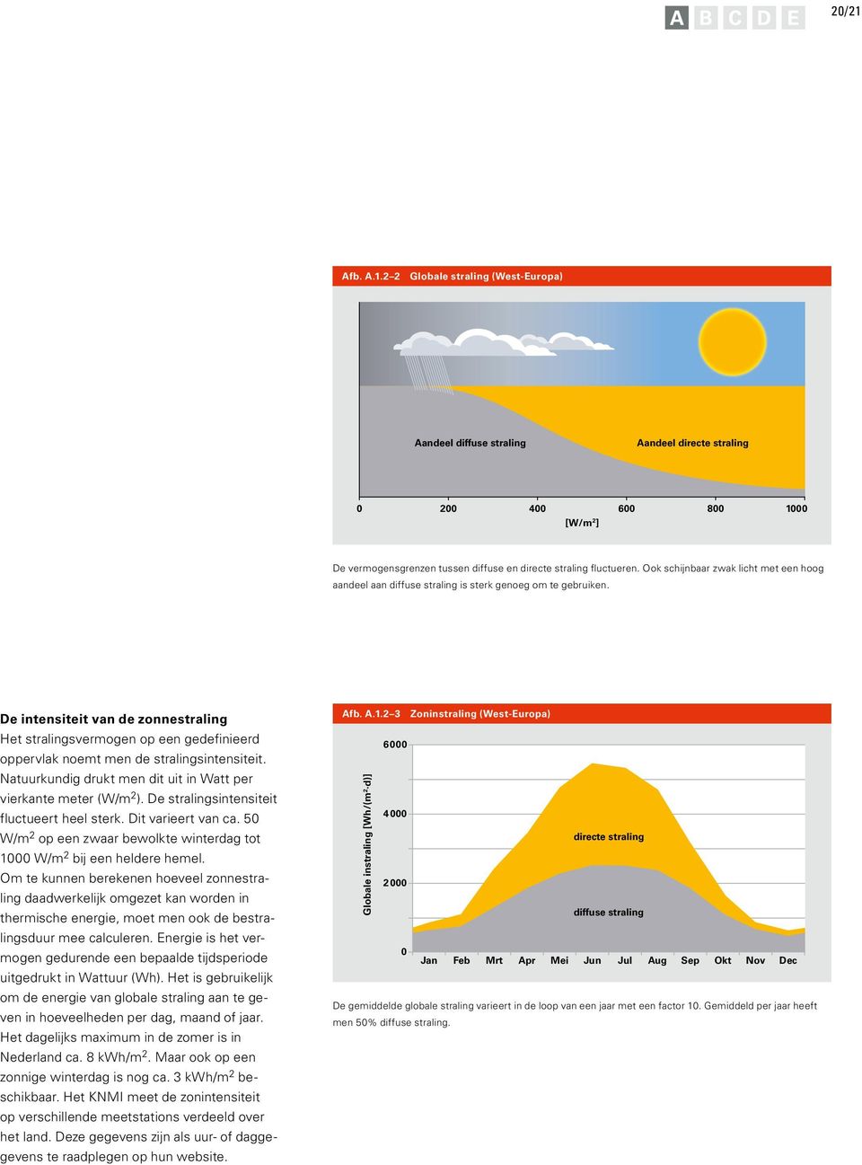 De intensiteit van de zonnestraling Het stralingsvermogen op een gedefinieerd oppervlak noemt men de stralingsintensiteit. Natuurkundig drukt men dit uit in Watt per vierkante meter (W/m 2 ).