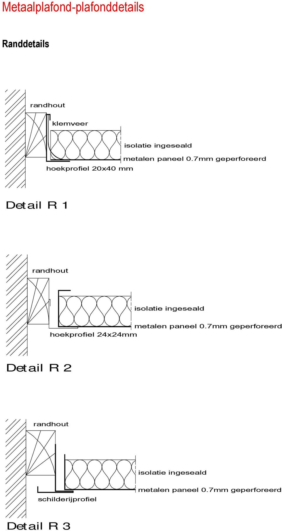 7mm geperforeerd Detail R 1 randhout 7mm geperforeerd hoekprofiel 24x24mm Detail