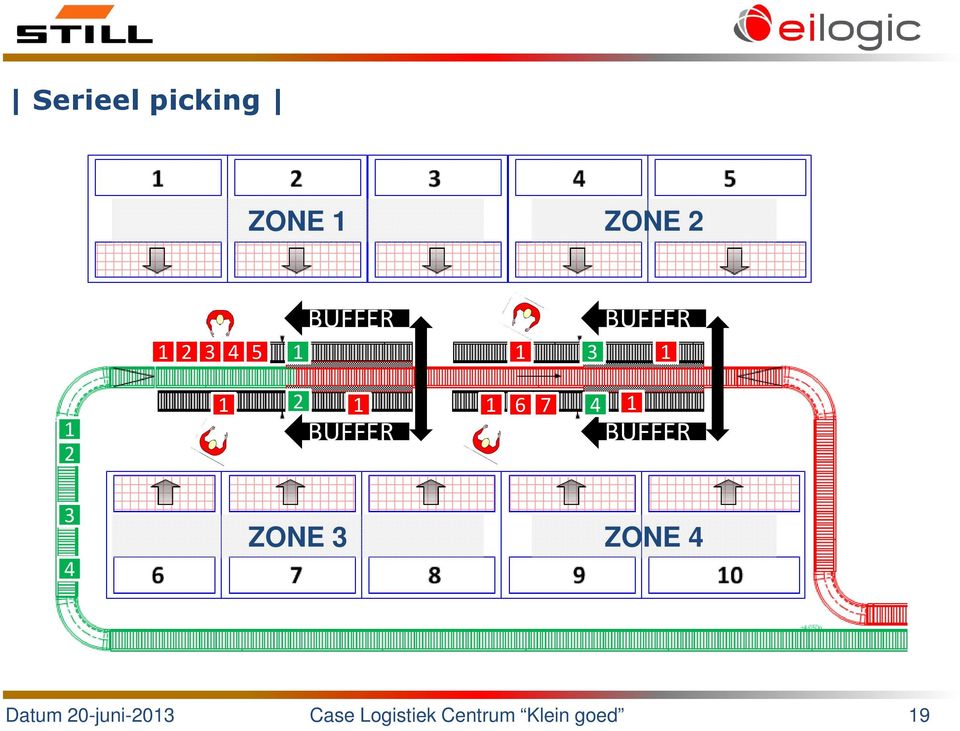 4 1 BUFFER 3 4 ZONE 3 ZONE 4 Datum