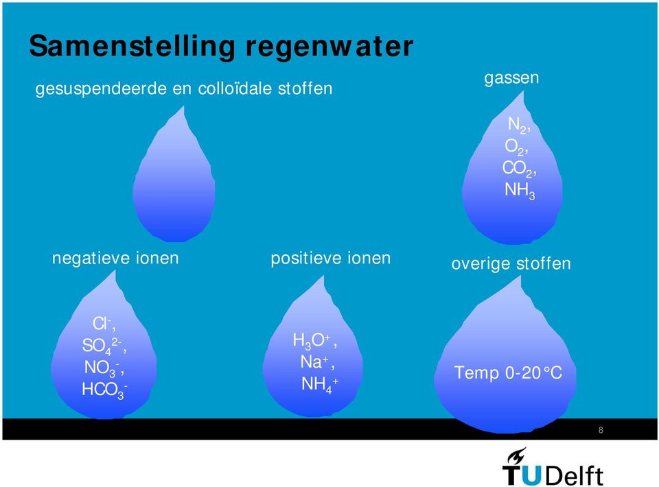 negatieve ionen positieve ionen overige stoffen