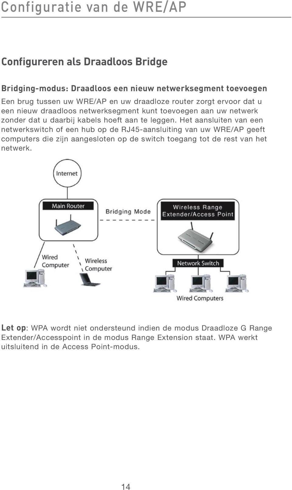 Het aansluiten van een netwerkswitch of een hub op de RJ45-aansluiting van uw WRE/AP geeft computers die zijn aangesloten op de switch toegang tot de rest van het